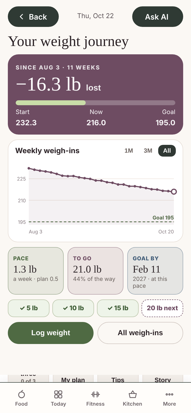Built From Food beta app: weight journey; sample profile