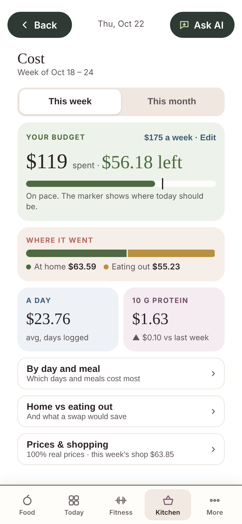 Built From Food beta app: food costs; sample profile