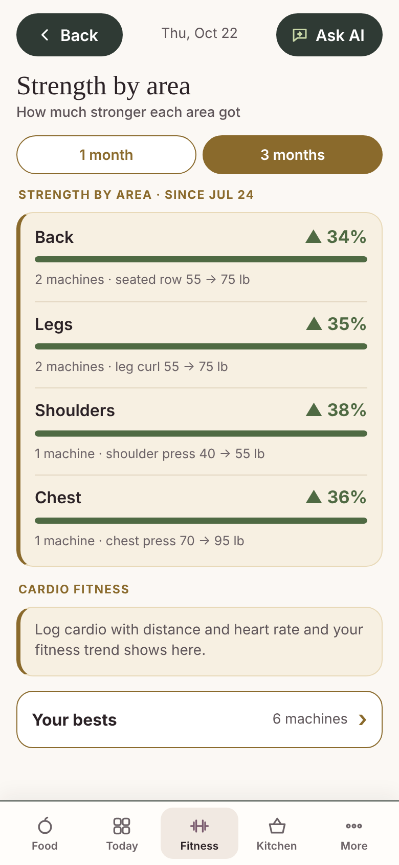 Built From Food beta app: strength by area; sample profile