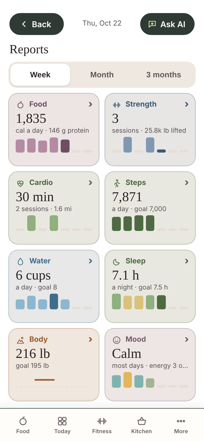 Built From Food beta app: reports; sample profile
